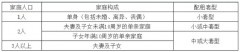 海尔洗衣机xqb100-bz206怎么操作（海尔洗衣机xqb100-z106使用过程）