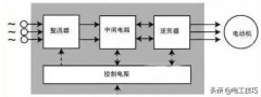 松下滚筒洗衣机的接线图（松下滚筒洗衣机安装图）