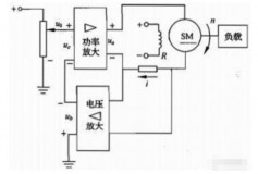 全自动洗衣机怎么实现全自动的（全自动洗衣机如何做到半自动）