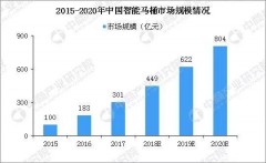 海尔全自动洗衣机开机跳码（海尔全自动洗衣机开机报警不工作）