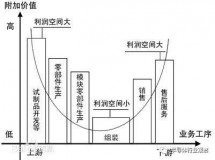 西子洗衣机为什么没直驱的（洗衣机为什么不要直驱）