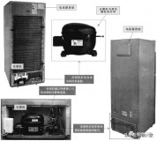 冰箱压缩机是哪个国家生产的（哪个品牌冰箱压缩机是进口的）