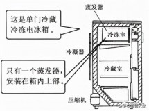 冰箱调最高是冷还是热（冰箱的温度调多少最佳）