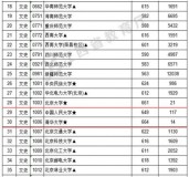 海尔冰箱655和625的区别（海尔冰箱658升和655升的区别）