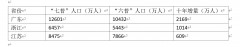 海尔冰箱405和485对比（海尔冰箱481和485对比）