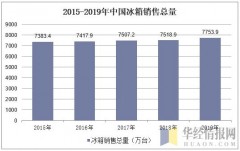 中国市场冰箱销售总量（2015中国冰箱市场份额）