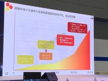 冰箱商情报告（冰箱的价格变动调查报告）