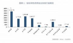 海尔冰箱ncd225温度调节图解（海尔冰箱bcd225wdgk温度调节图解）