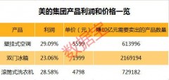 美的冰箱217升图片（美的冰箱210升价格及图片）