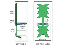 美的330冰箱更换风道（美的冰箱冷冻风道主板怎么打开）