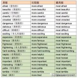 冰箱cold和colder区别（冰箱hot和cold哪个好）