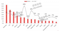 2019十佳国产电视机排行（目前国产最好的电视机）