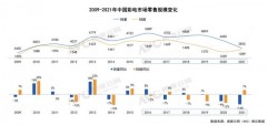 2021电视会降价吗（预计2022年电视还会降价吗）