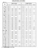 50寸和55寸电视哪个大（50寸和55寸电视对比图）