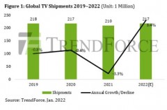 2020全球电视销量前十名（2020电视销量全球排名）