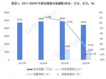 10年前买的电视机不想要了（老爸的电视机买了10几年）