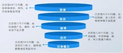 电视给人类带来了哪些好处（电视给人们生活带来哪些改变）