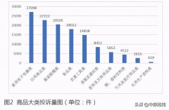 电视购物货到付款违法吗（网上购物货到付款不给钱）