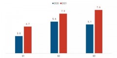 2021年激光电视下半年将上市新品（2021年最佳激光电视）