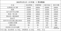 2040电影电视剧免费大全（2050最新电影免费观看）