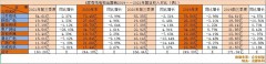 数字电视每年费用多少（数字电视如何收费的）