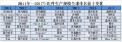 2012年液晶电视排名（液晶电视排名前十名及价格2021）