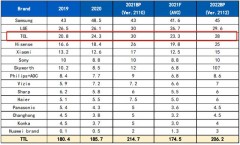 国产电视有哪些高端产品（中国最新国产高端电视）