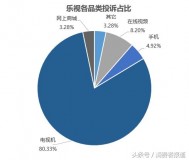 tcl电视蓝屏不出画面怎么办（tcl液晶电视蓝屏解决方法）