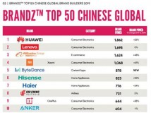 海信电视在中国排名（海信电视在国内市场排名第几）