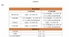 电视怎么删除电视剧（电视机里看过的电视剧怎么删除）