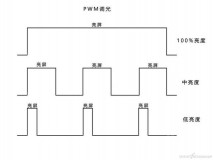 电视色域100%和130%有啥区别（电视色域100%和130%买哪个）