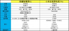 小米4k47寸电视（小米4k20英寸电视）