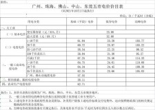 广东有线电视2021收费标准（广东广电有线网络电视收费标准）
