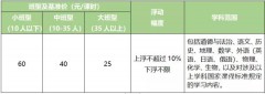 2021南京有线电视费用（南京广电有线电视收费标准）