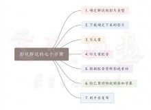 电视解说的基本步骤（电视解说教程新手入门）