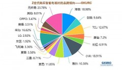 哪个国家电视机最好（全世界10大电视机排名）