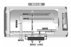 热水器维修批发（热水器维修点价格）