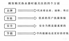 热水器标识怎么看（热水器标志图标使用说明）