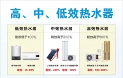 燃气热水器800来块敢用吗（燃气热水器几百与上千块区别）