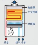 冷凝式热水器为什么现在不流行了（冷凝式热水器与零冷水热水器区别）