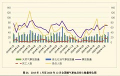 中国热水器事故平均多少（用即热热水器死亡的有多少）