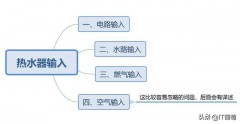 史密斯燃气热水器有哪些缺点（史密斯燃气热水器各个型号的区别）