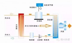 空气能热水器故障与排除一览表（空气能维修100例视频）