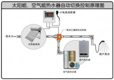 串联或并联电热水器（两个电热水器并联示意图）