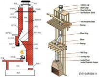 燃气热水器烟囱防风构造（燃气热水器烟囱为啥两层）