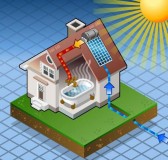 太阳能热水器平时怎么使用（家庭式太阳能热水器怎么使用）