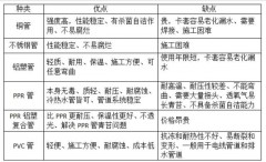 5200瓦的热水器每小时耗电多少（7500瓦热水器每小时耗电多少）