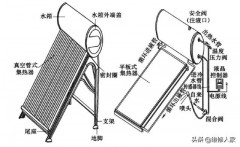 太阳能热水器原理图详解（太阳能热水器水循环原理图）