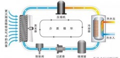 空气能热水器使用方法与步骤（空气能热水器按键使用图解）