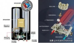 储水速热双模电热水器（储水电热水器和速热储水电热水器）